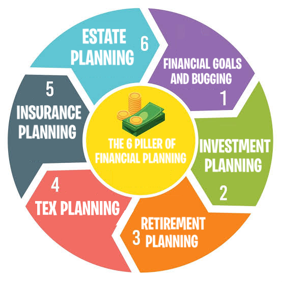 The Best 6 Pillars of Financial Planning
